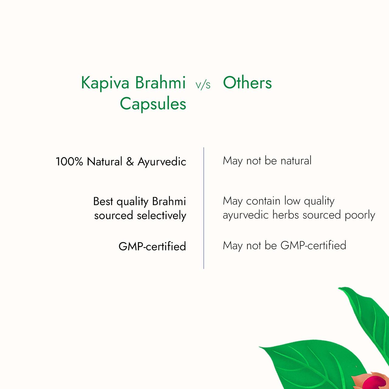 Brahmi Capsules 60 CAPS