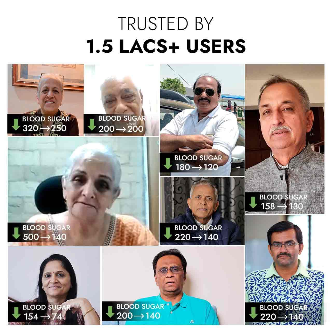 Trusted by 1.5 lac+ users

Compilation of testimonials from customers who have seen desired drop in blood-sugar levels after consuming Dia Free Juice