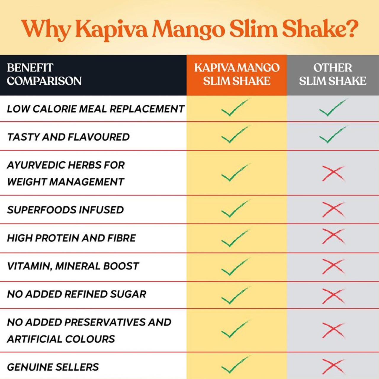 kapiva mango slim shake