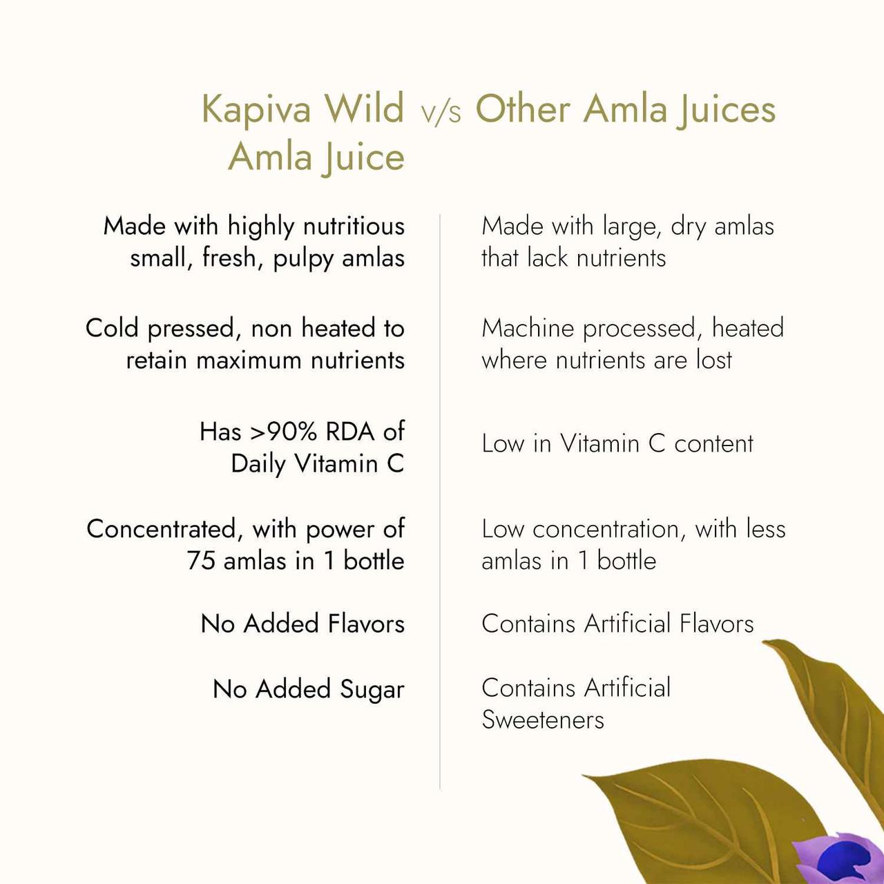 Wild Amla Juice