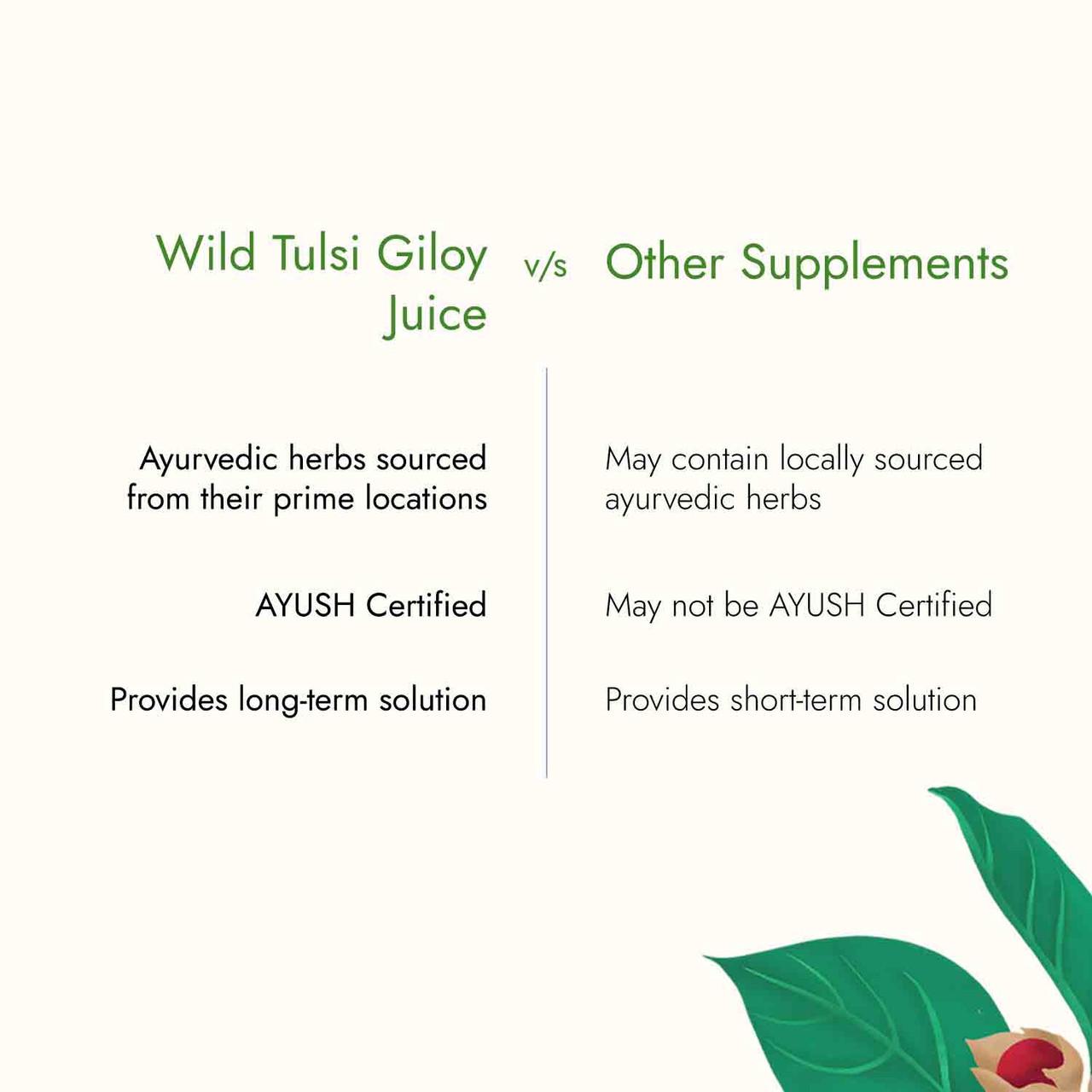 Wild Tulsi Giloy Juice, 1 L