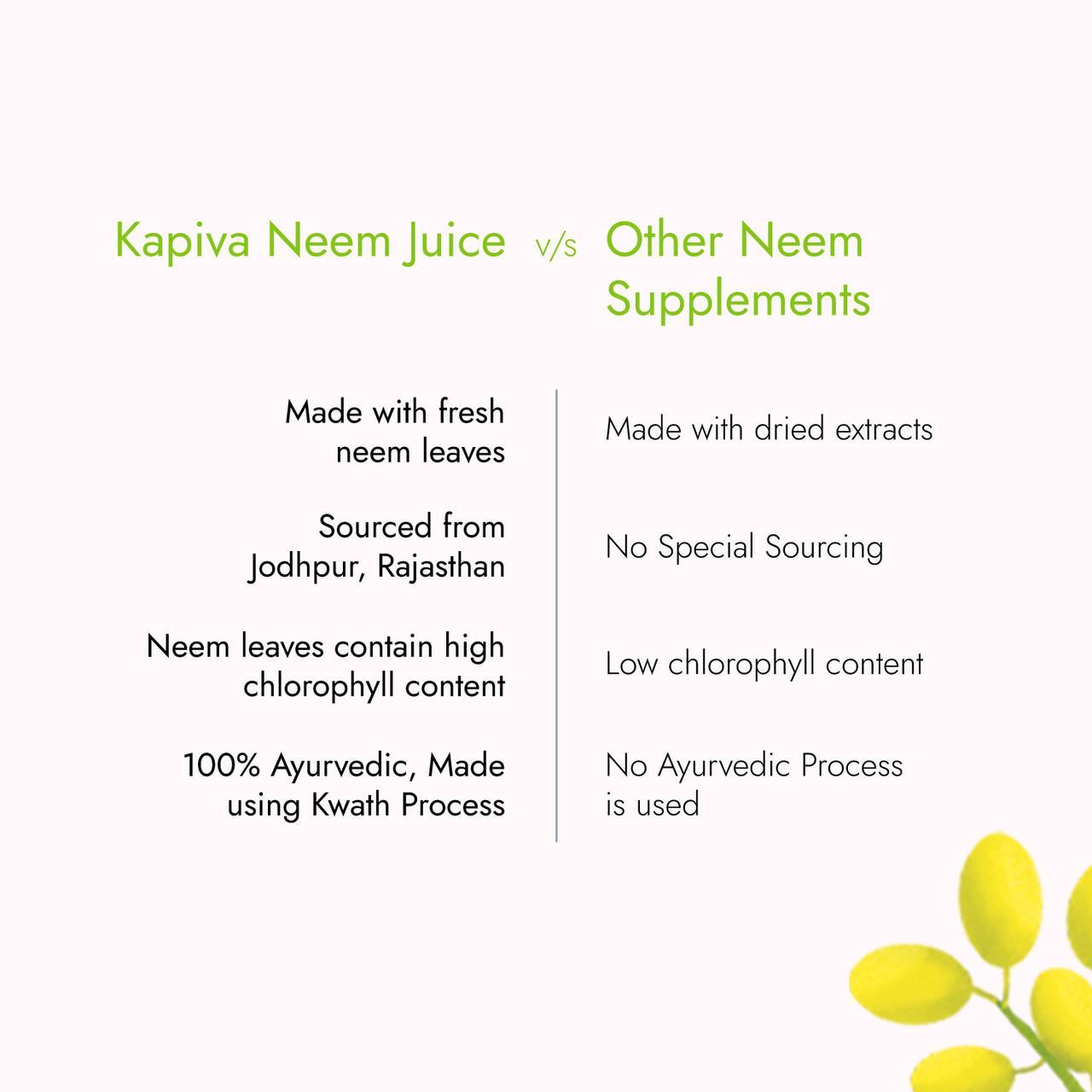 Neem Power Combo Kapiva Neem Juice 1L (Pack Of 2)