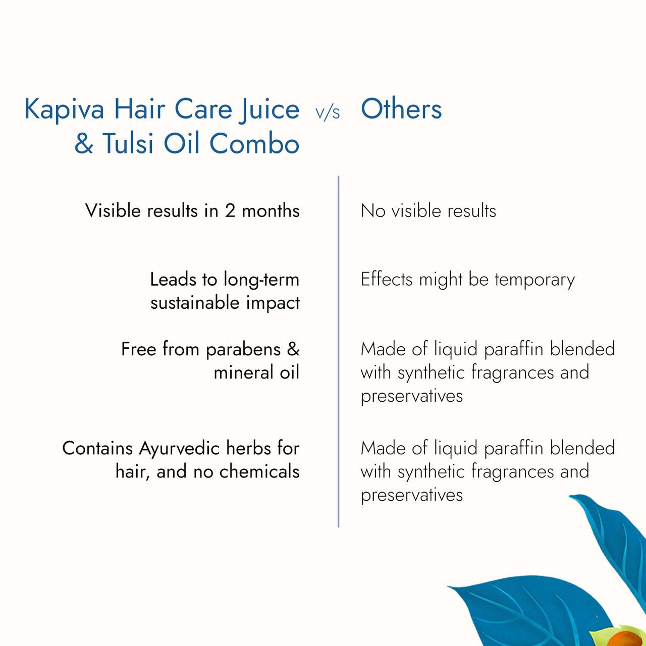 Hair Care Juice & Tulsi Anti-Hairfall Oil - Combo
