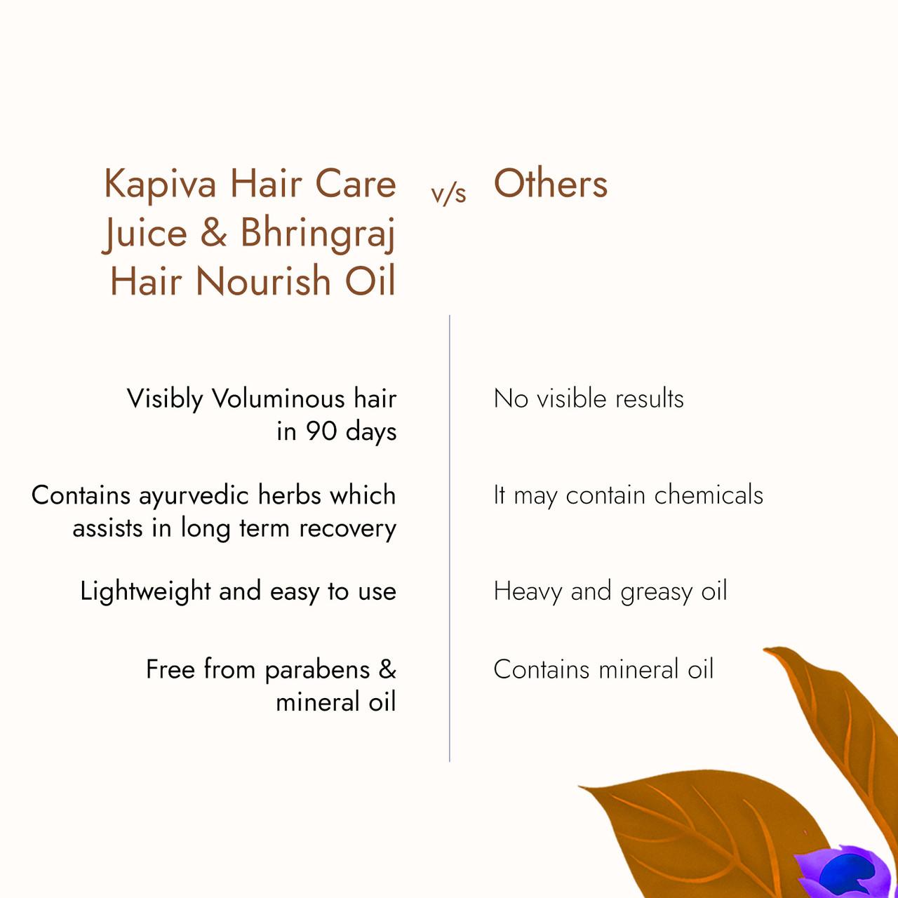 Hair Care Juice + Bhringraj Nourish Oil