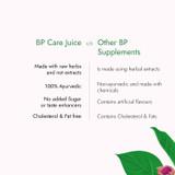BP Care Juice | Controls BP & Cholesterol Level