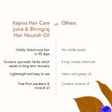 Hair Care Juice + Bhringraj Nourish Oil